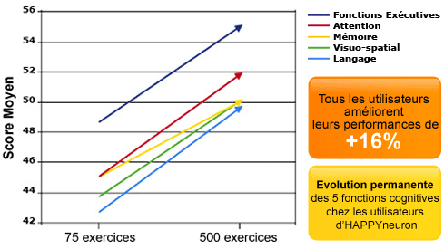 Brain Fitness for Senior Centers