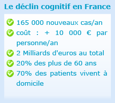 The financial burden of brain decline