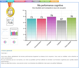 Profil cognitif - Performance cognitive