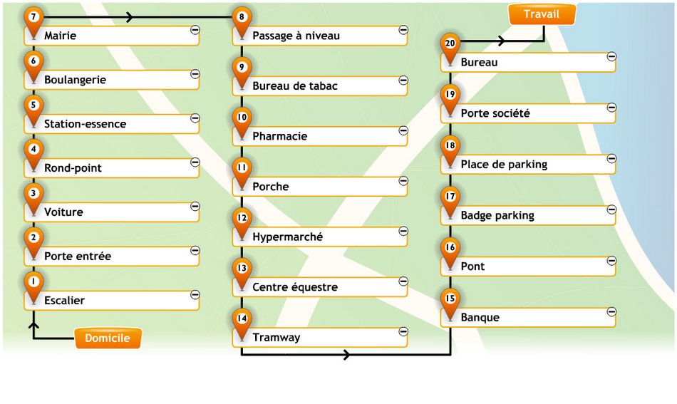 La méthode des loci